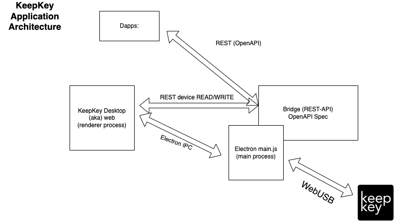 KeepKey API Diagram